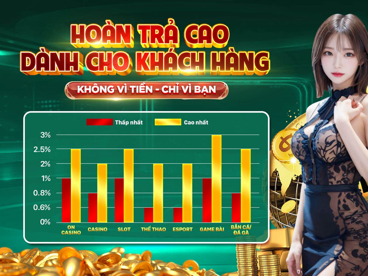 Thưởng Chào Mừng 100% Tiền Nạp Đầu Tiên
